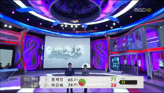 선택 2012 제18대 대통령선거 개표방송 3부